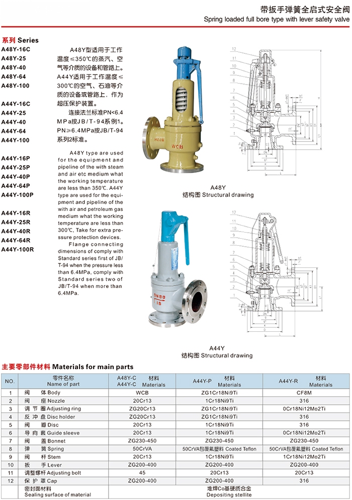 A44H,A44Y带扳手弹簧全启封闭式安全阀(图2)