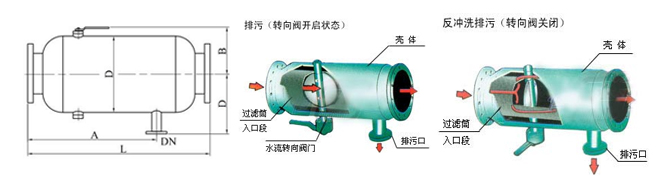 ZGP卧式管道除污器(图2)