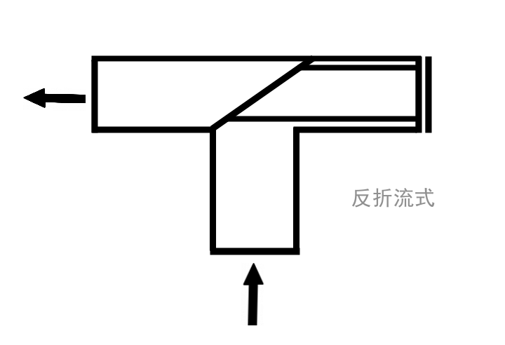 SRT不锈钢T型过滤器(图3)