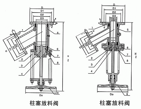 HGU45Y柱塞式放料阀(图1)