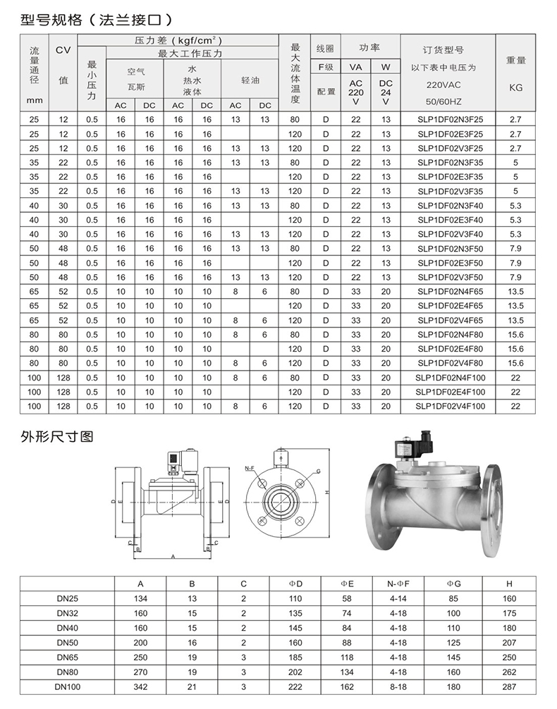 SLP先导膜片式电磁阀(图4)