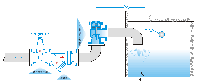 H142X水位控制阀(图2)