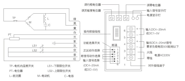 ZDLN电动直通双座调节阀(图3)