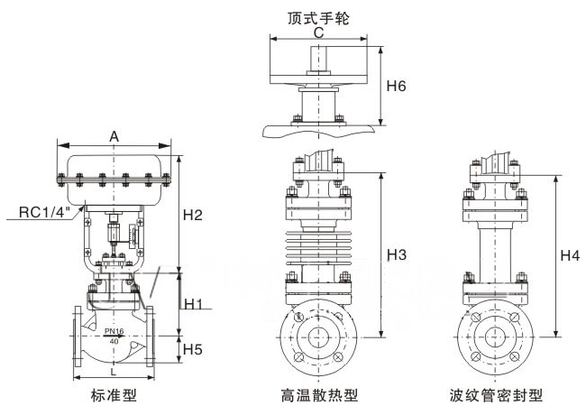 ZJHP,ZJHM气动薄膜调节阀(图3)