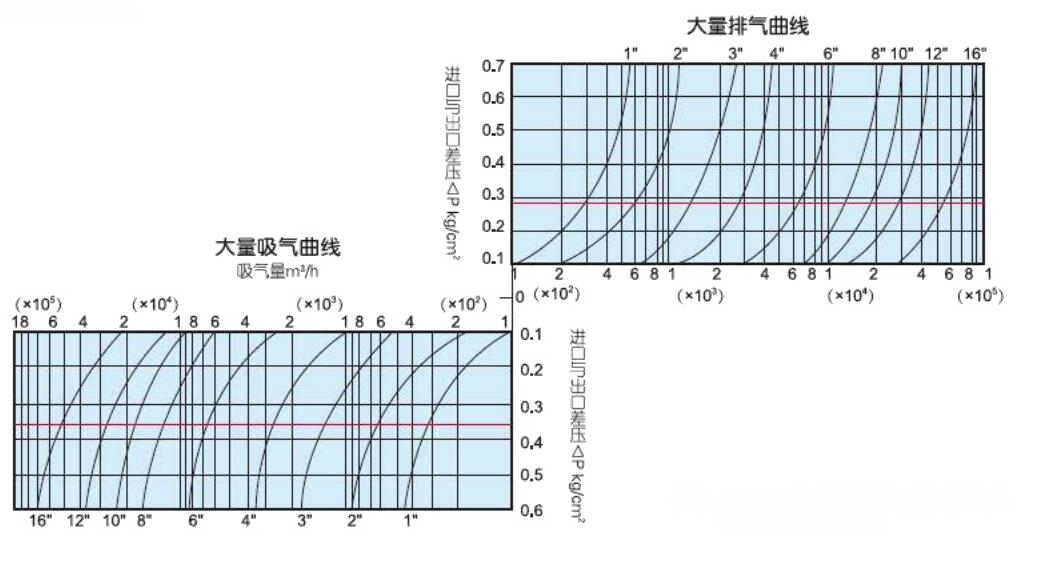 SCAR污水自动排气阀(图1)