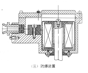 ZQDF电磁阀(图2)