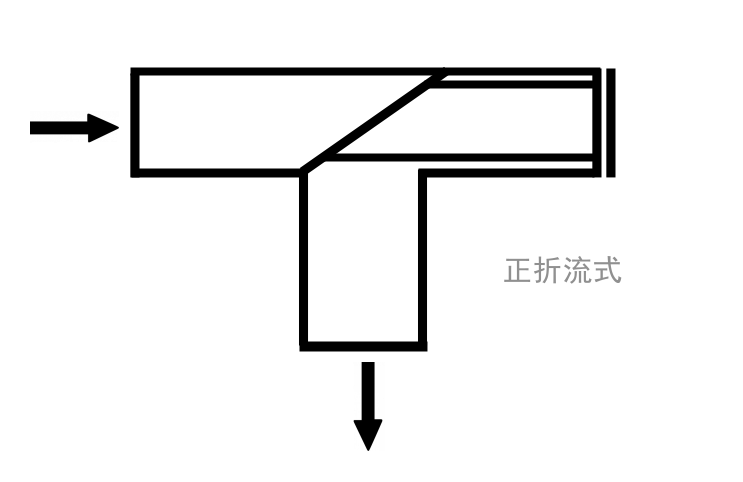 SRT正反折流T型过滤器(图2)