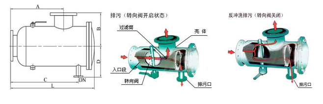 ZGP卧式管道除污器(图1)