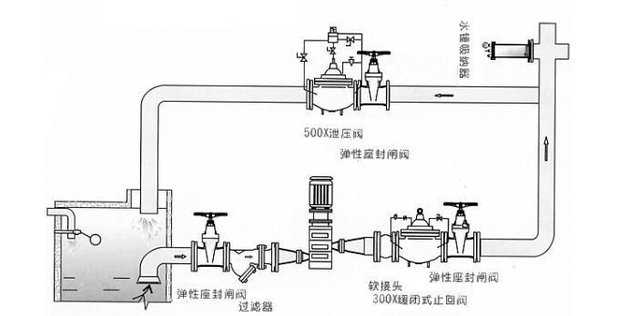 YQ8000气囊式水锤消除器(图2)