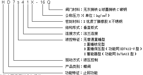 HD7X41X蓄能罐式液控蝶阀(图1)