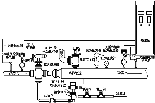 JF减温减压器(图1)