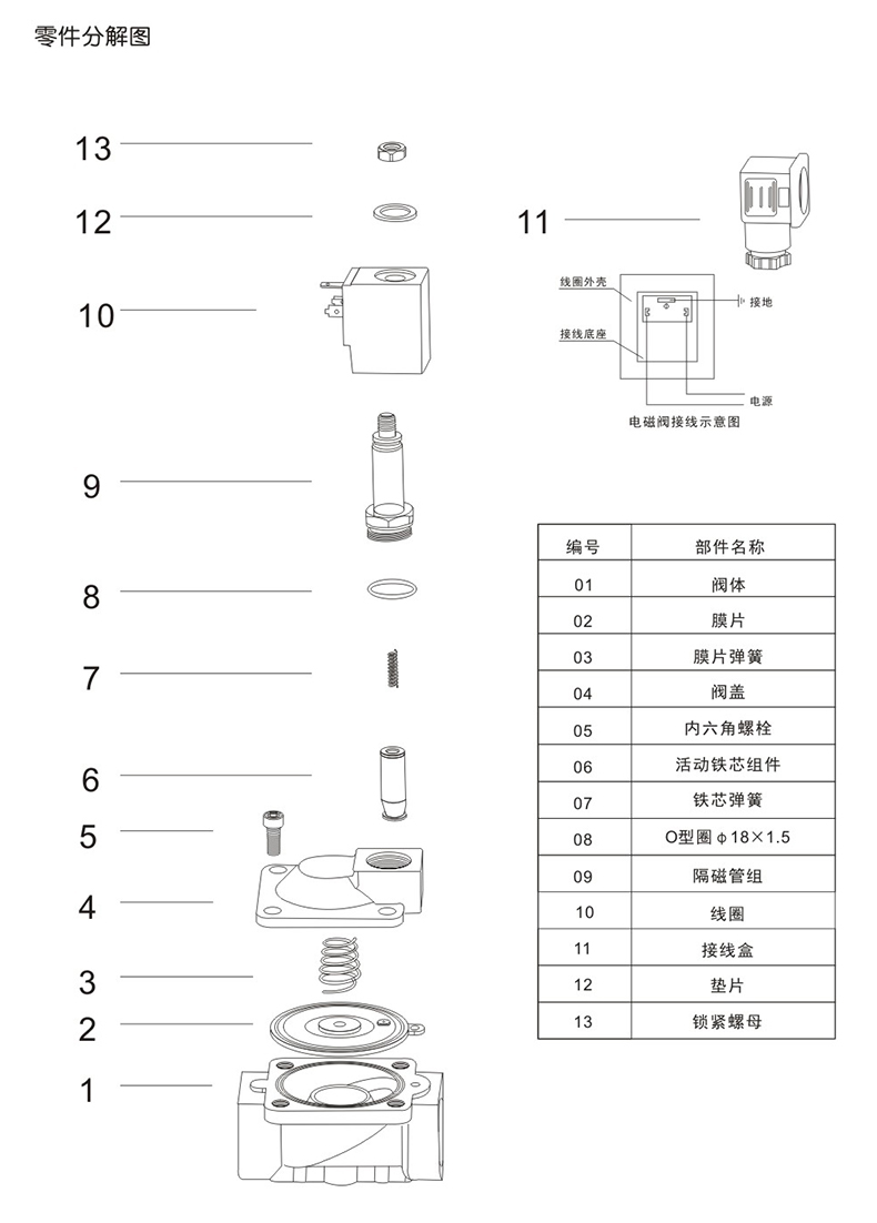 SLP先导膜片式电磁阀(图5)