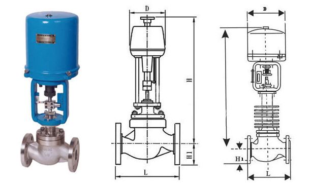 ZDLP,ZDLM不锈钢电动调节阀(图1)