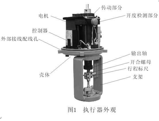 ZDLP电子式电动单座调节阀(图2)