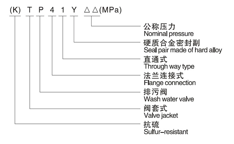 (K)TP41Y阀套式排污阀(图1)