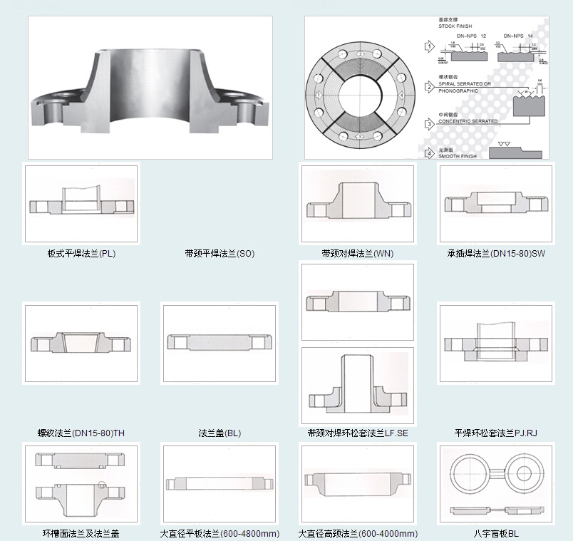 法兰盘(图1)