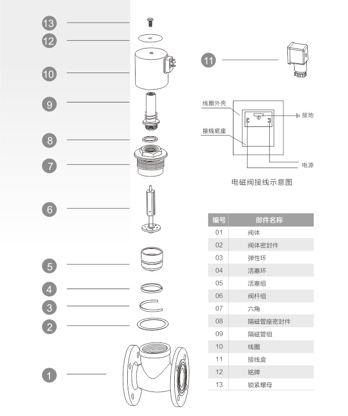 ZQDF液用电磁阀(图3)