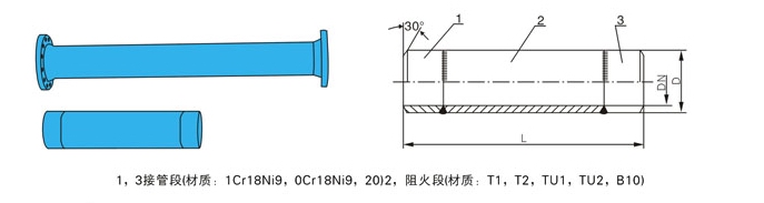 FP-FPV氧气阻火器(图1)