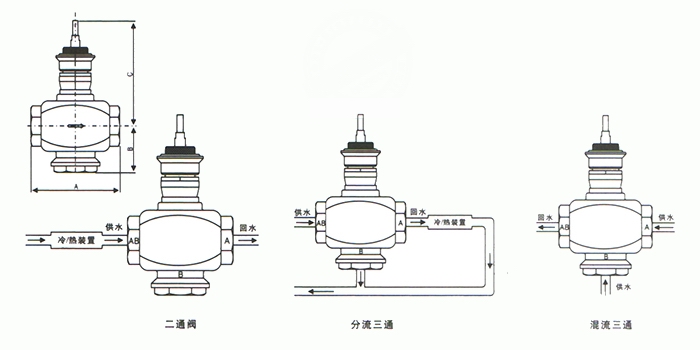 VB7300,VB3300比例积分电动三通阀(图1)