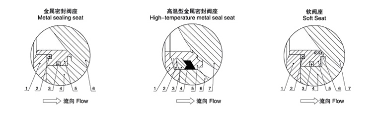 气动V型球阀(图1)