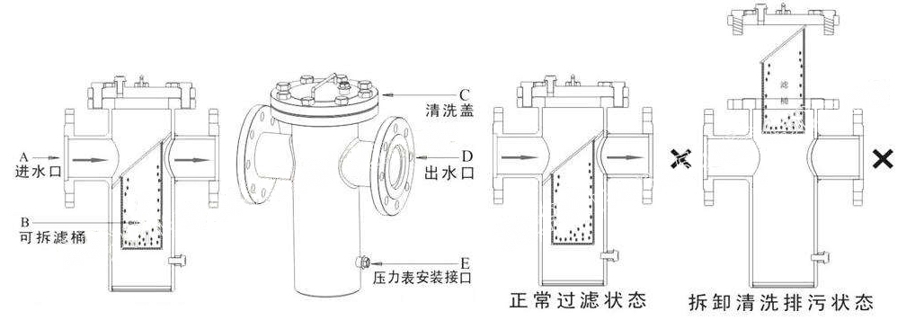 SRB,SBL蒸汽篮式过滤器(图3)