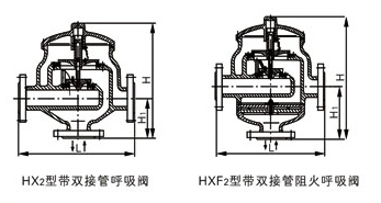 HX4,HXF4带呼出接管阻火呼吸阀(图3)