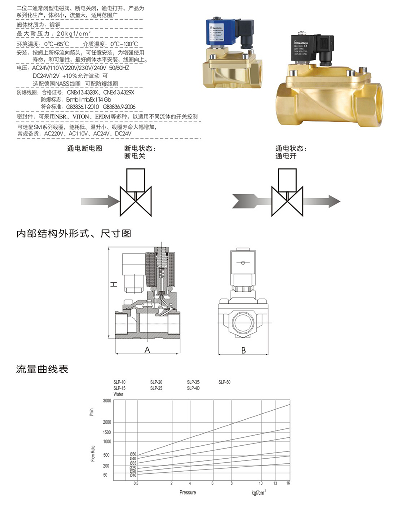 SLP先导膜片式电磁阀(图1)