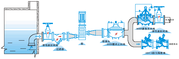 HS41X不锈钢倒流防止器(图2)