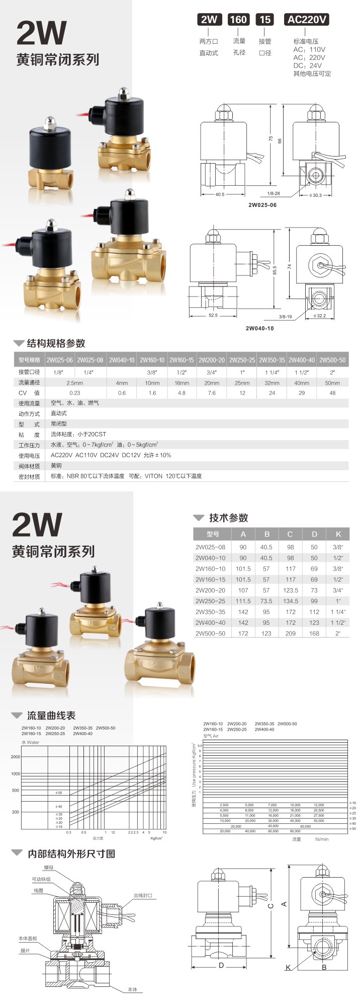 2W黄铜电磁阀(图2)