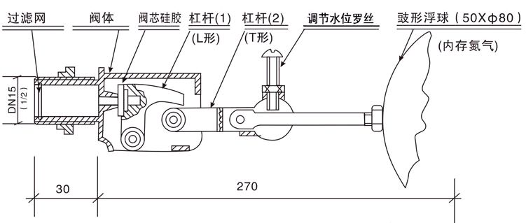 丝扣浮球阀(图2)