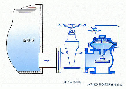 JM744X,JM644X快开排泥阀(图2)