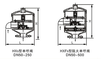 HX3,HXF3带吸入接管呼吸阀(图6)