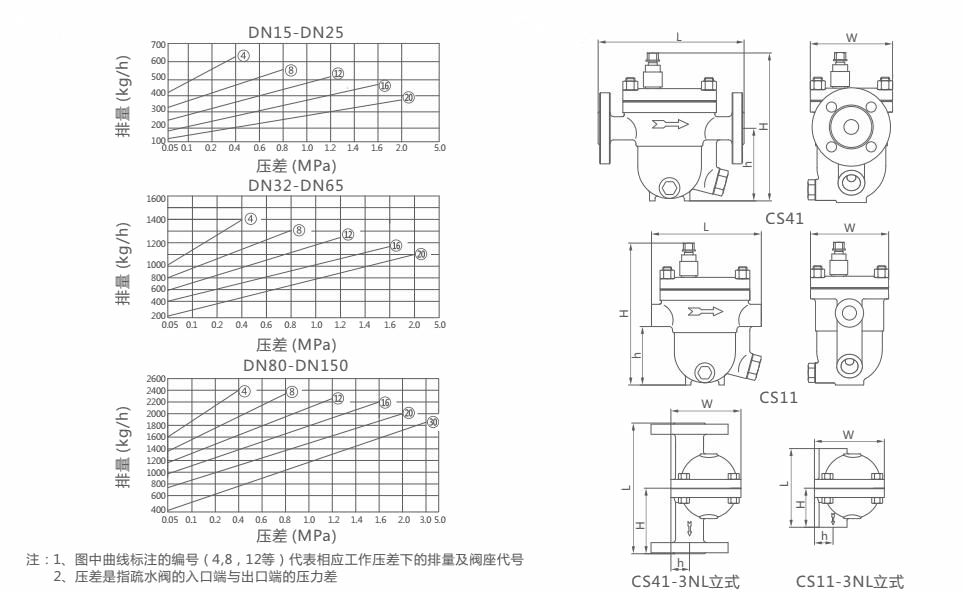 CS41H浮球式蒸汽疏水阀(图2)