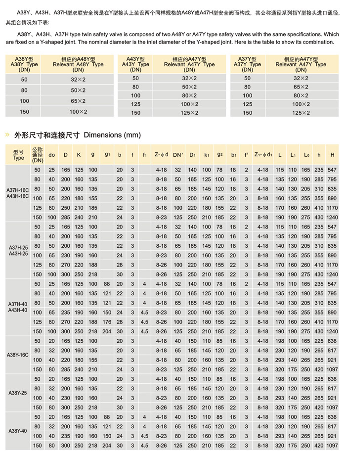 A38Y,A43H,A37H双联弹簧式安全阀(图2)