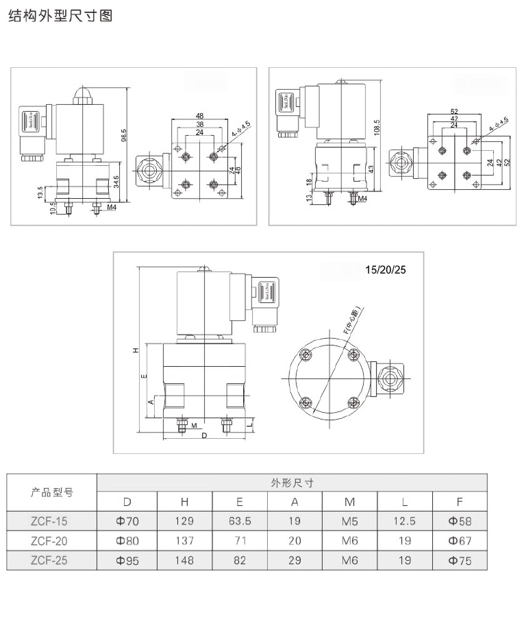 ZCF聚四氟电磁阀(图2)