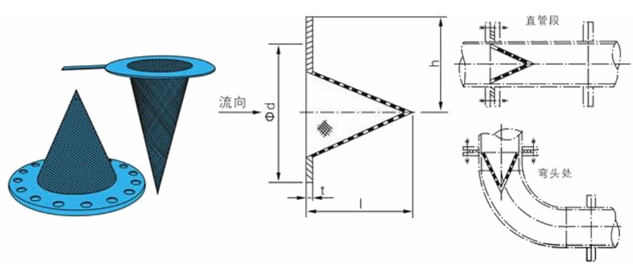 SV2平顶锥形过滤器(图1)