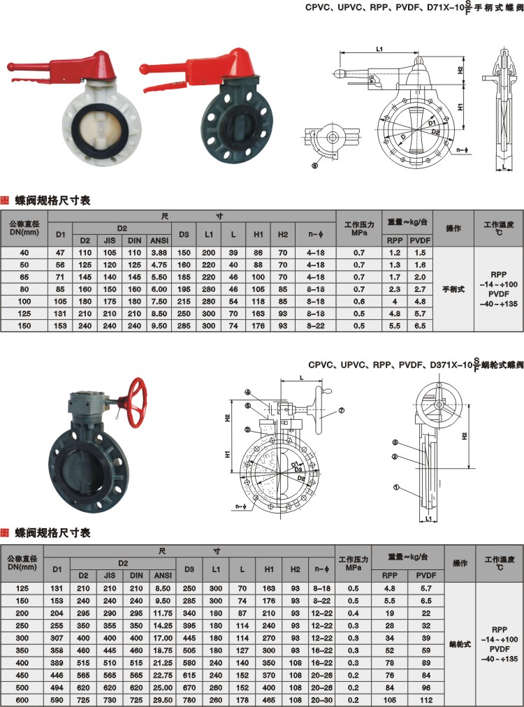 D71X-10S塑料蝶阀(图1)