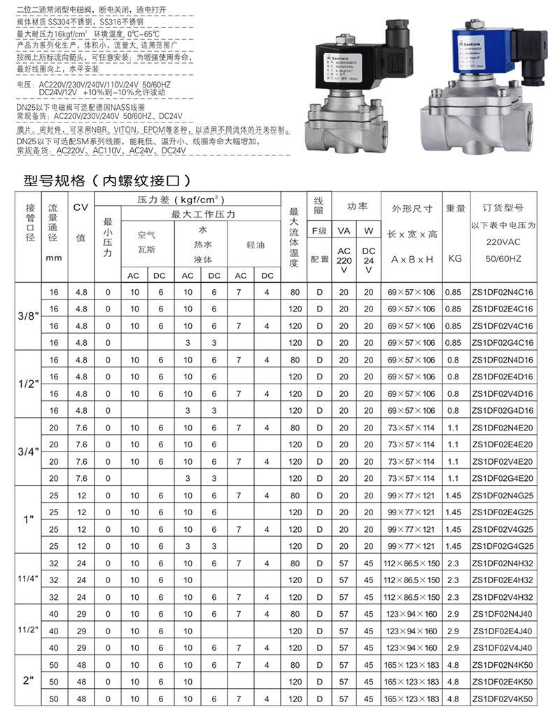 ZS直动式电磁阀(图1)