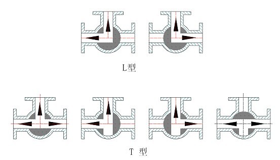 Q44F,Q45F三通球阀(图2)