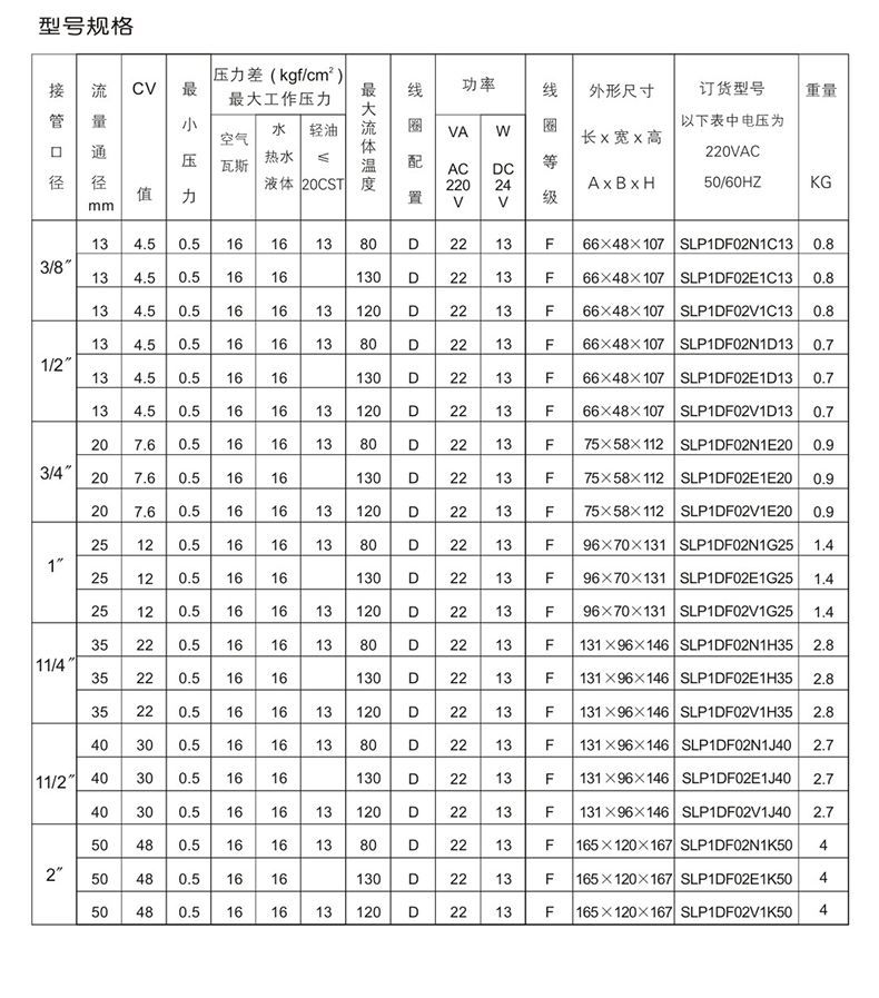 SLP先导膜片式电磁阀(图2)