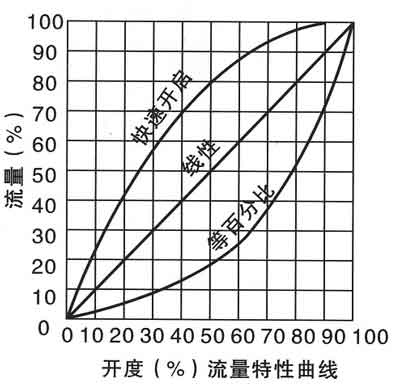 SP45F数字锁定平衡阀(图1)