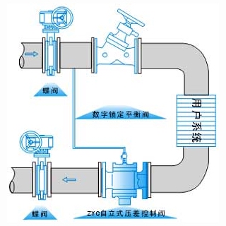 ZYC,ZTY47自力式压差控制阀(图2)