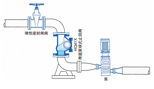 HQ41X球式止回阀(图1)