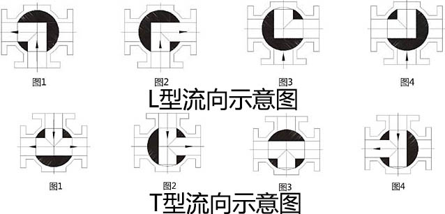 Q14F,Q15F三通内螺纹球阀(图2)