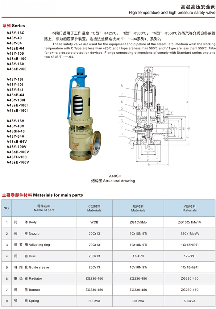 A44Y,A48Y高温高压蒸汽安全阀(图4)
