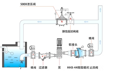 HH44X微阻缓闭式止回阀(图2)