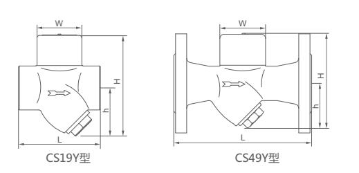 CS69H,CS19H热动力圆盘式蒸汽疏水阀（Y型）(图3)