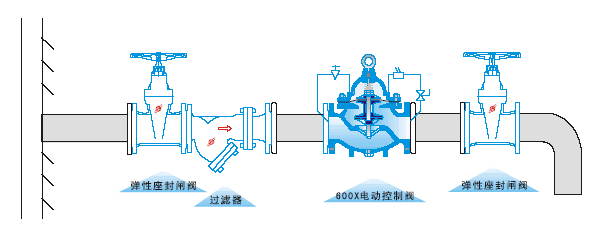 600X水力电动控制阀(图2)