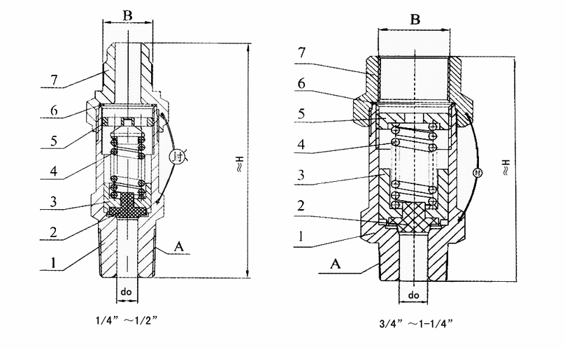 A22F-63T冷冻机用安全阀(图1)