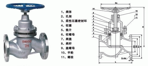 UJ41H不锈钢柱塞截止阀(图1)